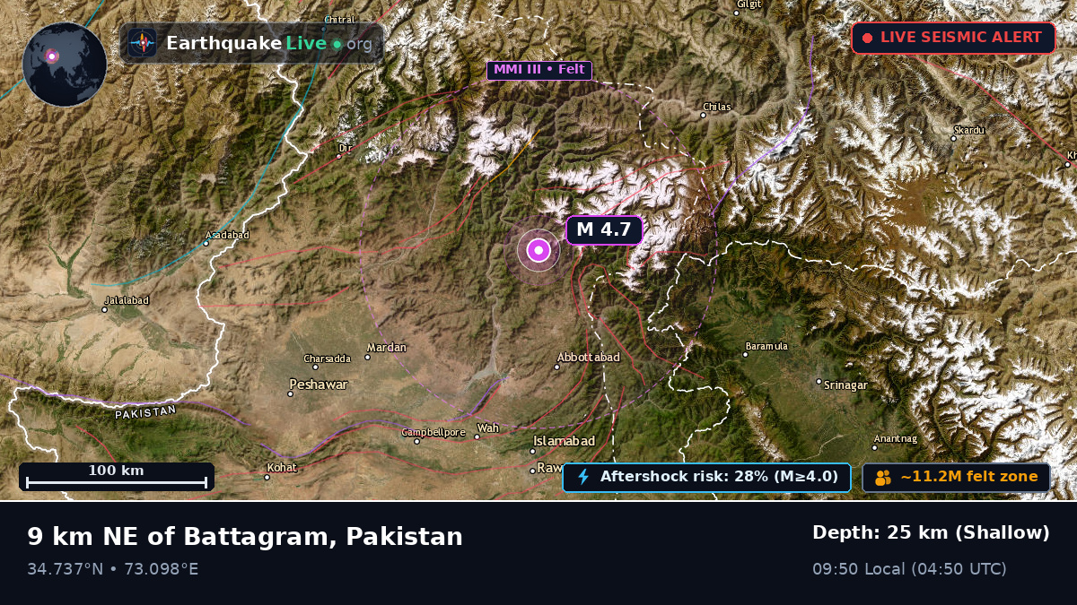 N.W.F.P., Pakistan