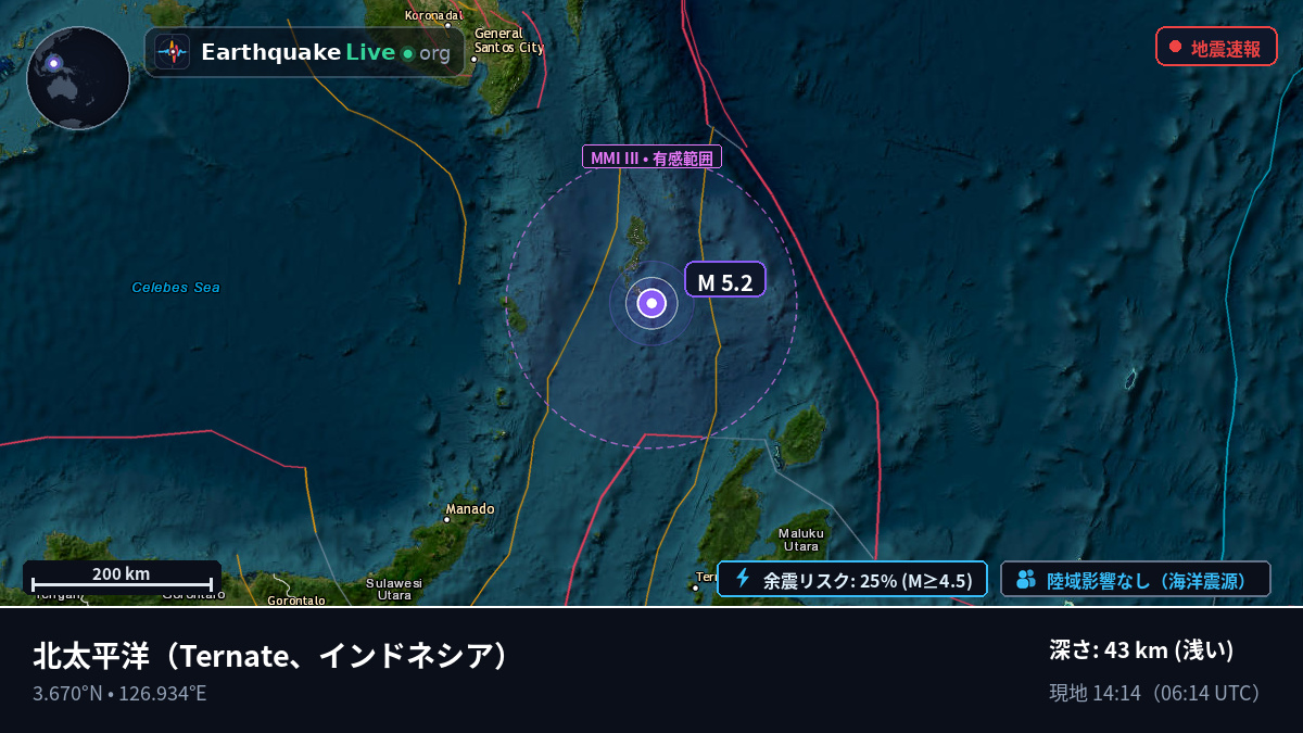 北太平洋 (インドネシア)
