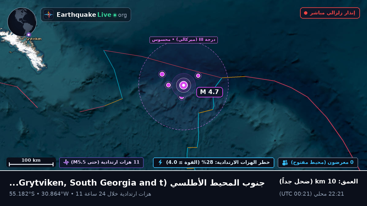 جنوب المحيط الأطلسي (South Georgia and the Islands)