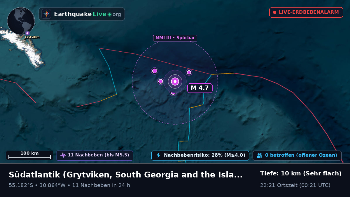 Südatlantik (South Georgia and the Islands)