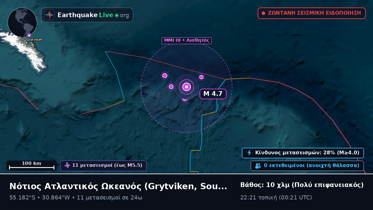 Νότιος Ατλαντικός Ωκεανός (South Georgia and the Islands)
