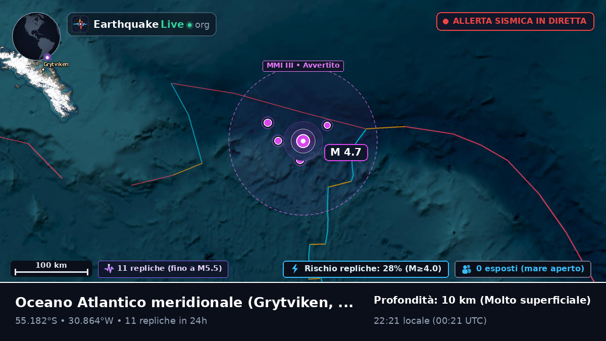 Oceano Atlantico meridionale (South Georgia and the Islands)