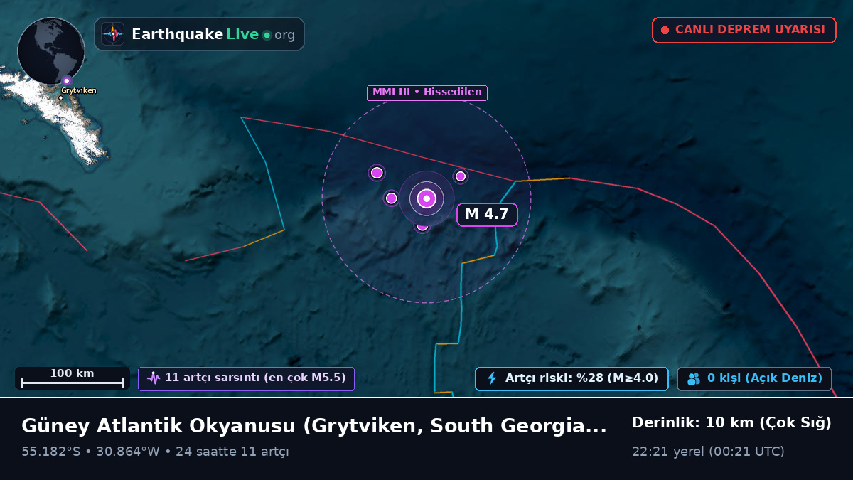 Güney Atlantik Okyanusu (South Georgia and the Islands)