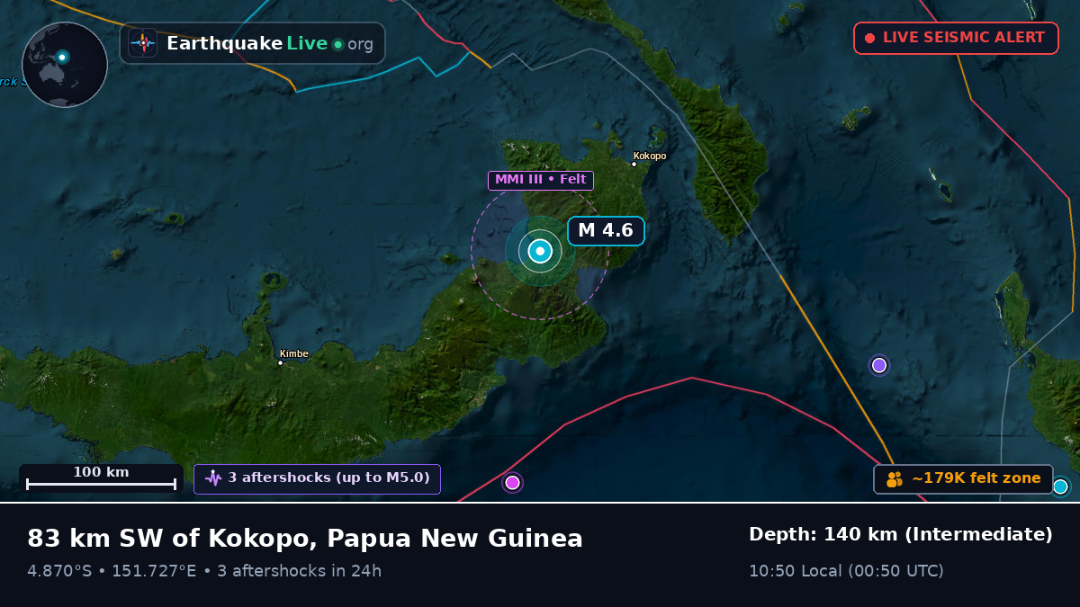 East New Britain, Papua New Guinea