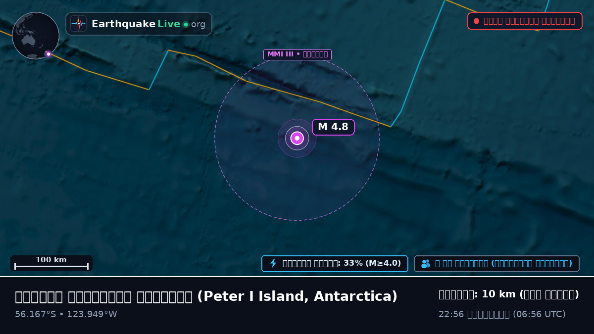 দক্ষিণ প্রশান্ত মহাসাগর (Antarctica)