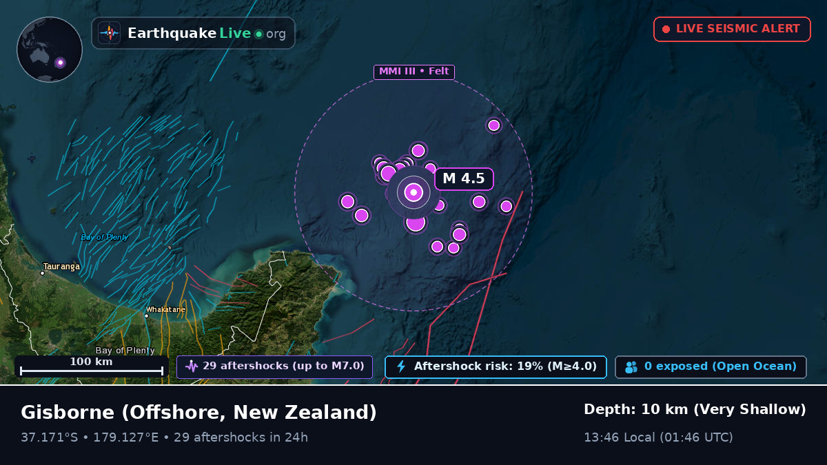 Off the coast of Gisborne, New Zealand