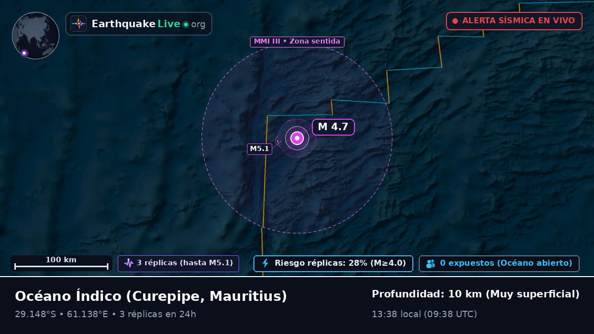 Océano Índico (Mauritius)