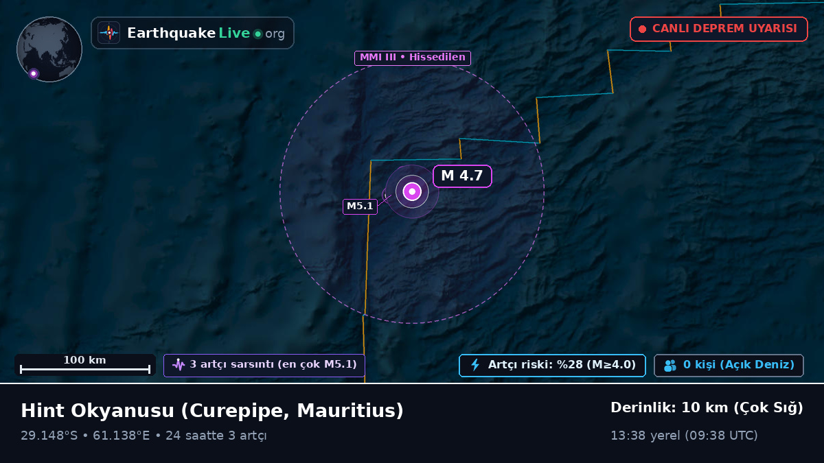 Hint Okyanusu (Mauritius)