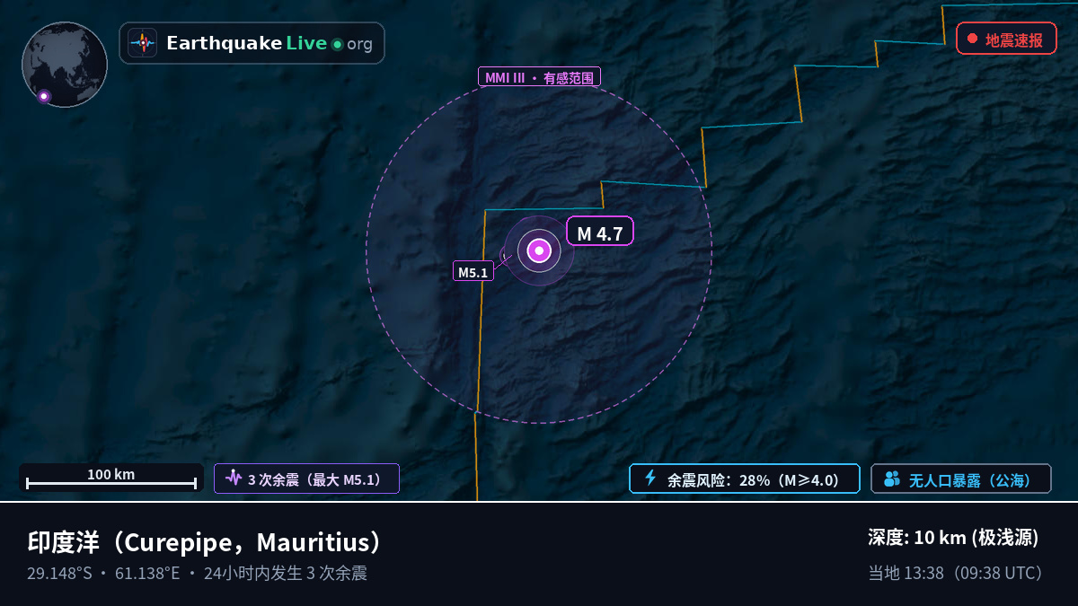 印度洋 (Mauritius)