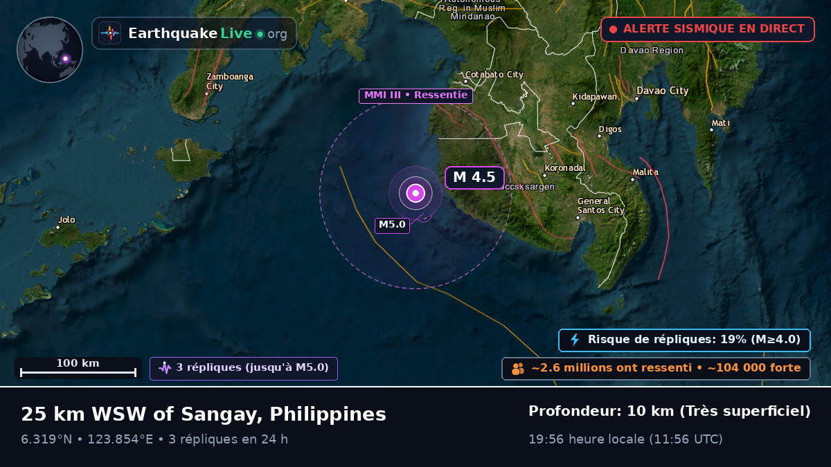 Mer des Philippines (Philippines)