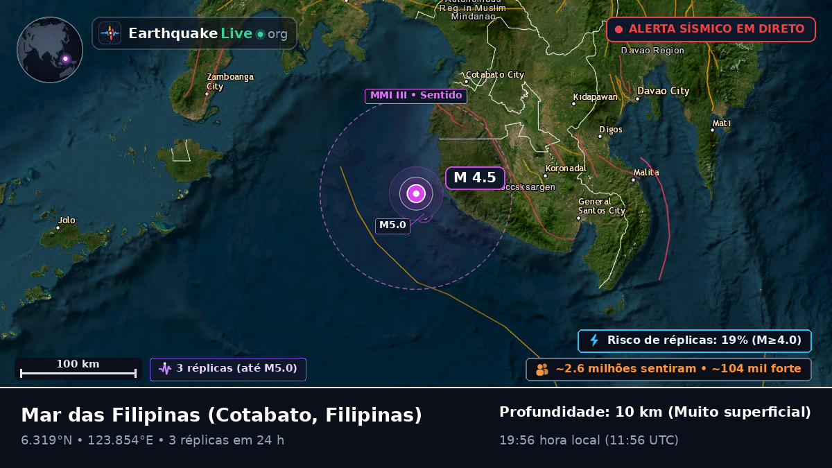 Mar das Filipinas (Filipinas)
