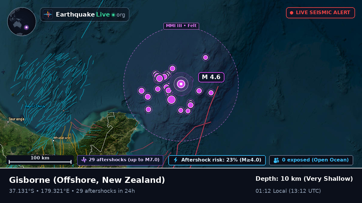 Off the coast of Gisborne, New Zealand