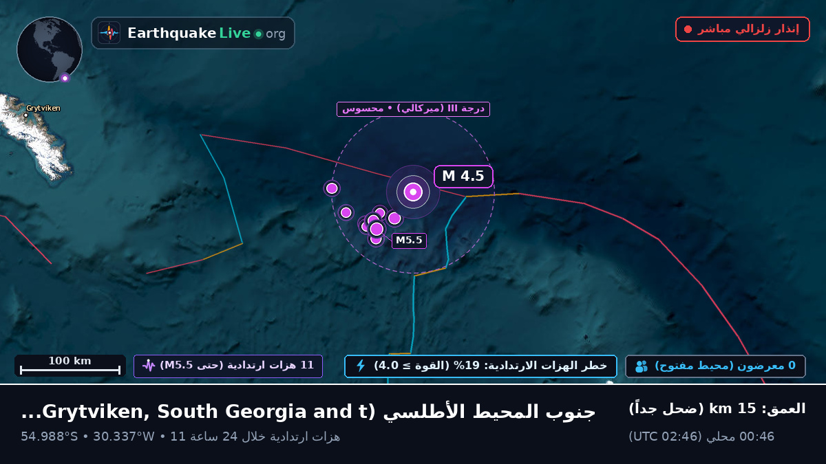 جنوب المحيط الأطلسي (South Georgia and the Islands)