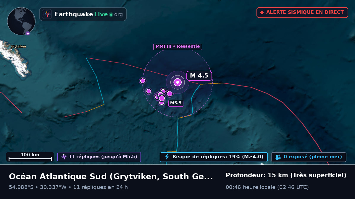 Océan Atlantique Sud (South Georgia and the Islands)
