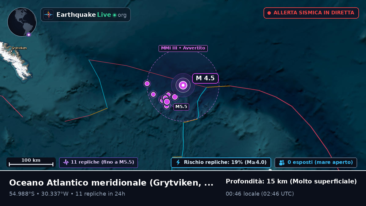 Oceano Atlantico meridionale (South Georgia and the Islands)