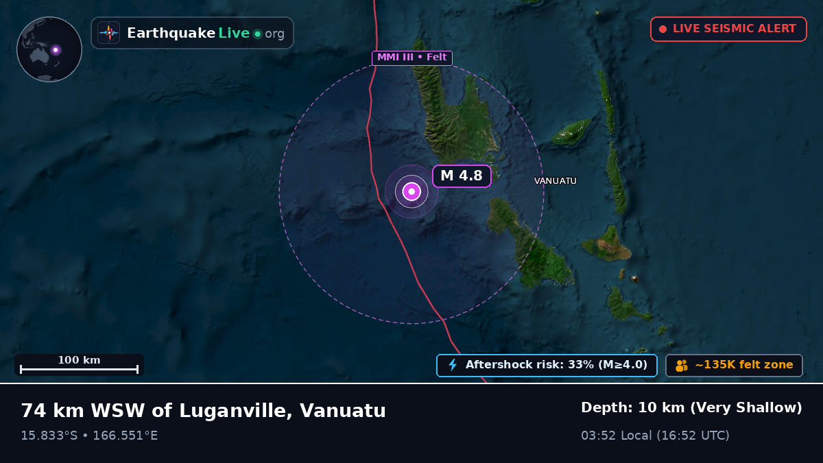 Off the coast of Luganville, Vanuatu