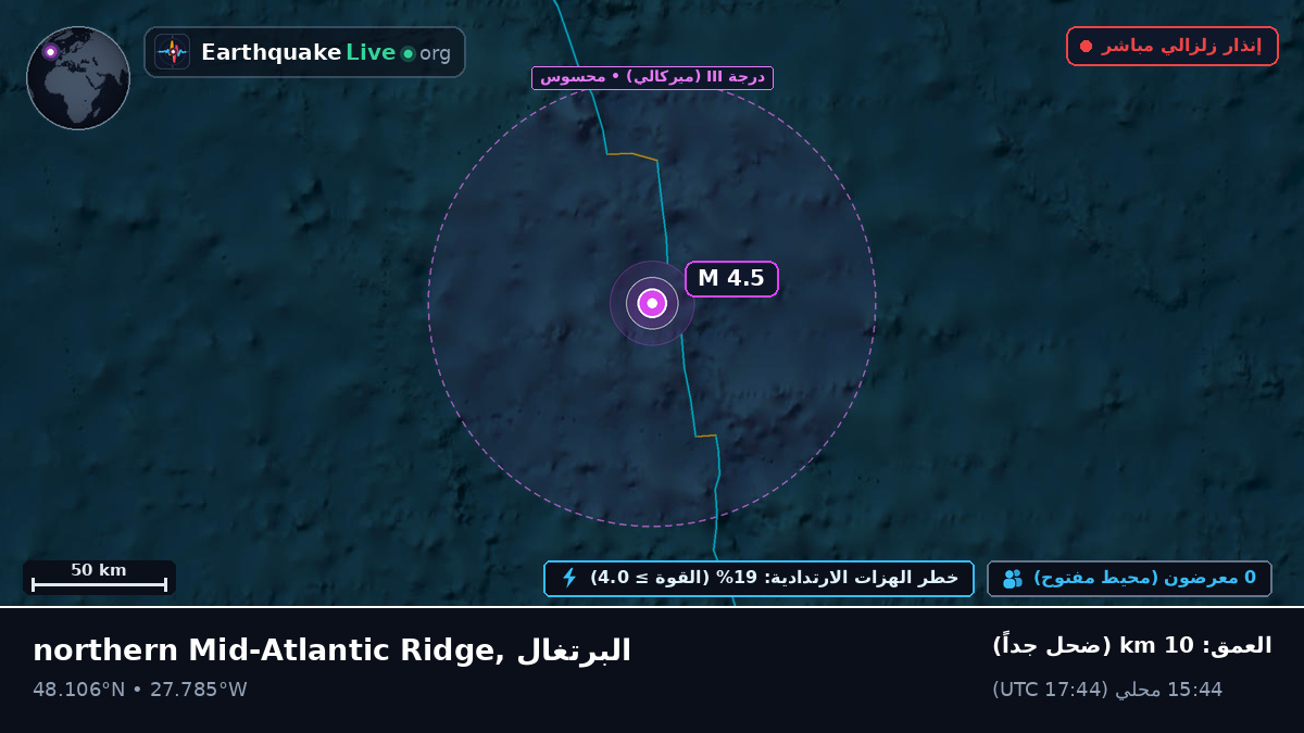 شمال المحيط الأطلسي (البرتغال)