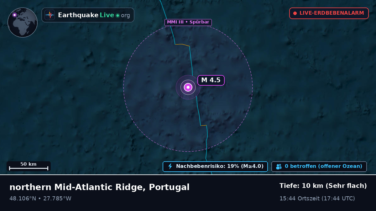 Nordatlantik (Portugal)