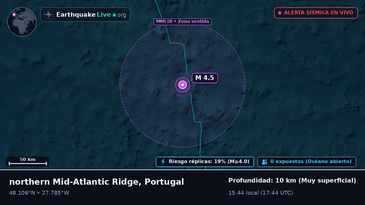 Océano Atlántico Norte (Portugal)