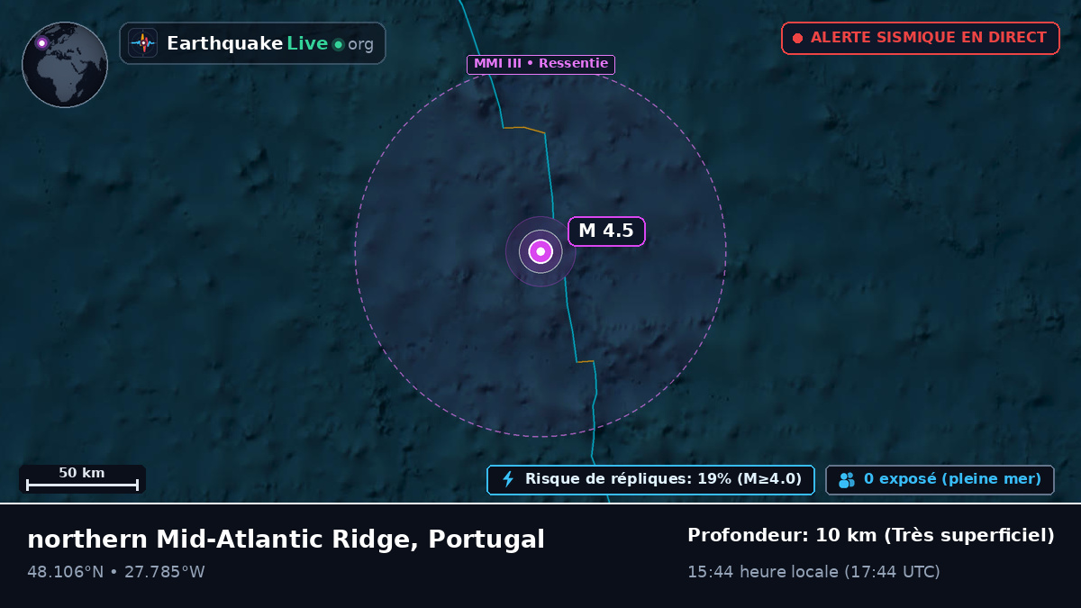 Océan Atlantique Nord (Portugal)