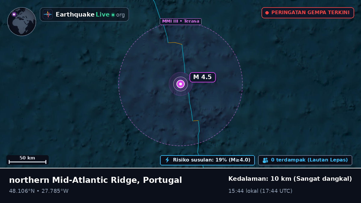 Samudra Atlantik Utara (Portugal)