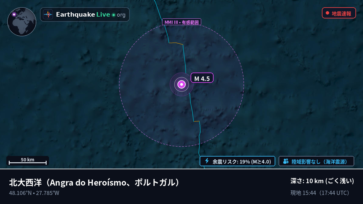 北大西洋 (ポルトガル)