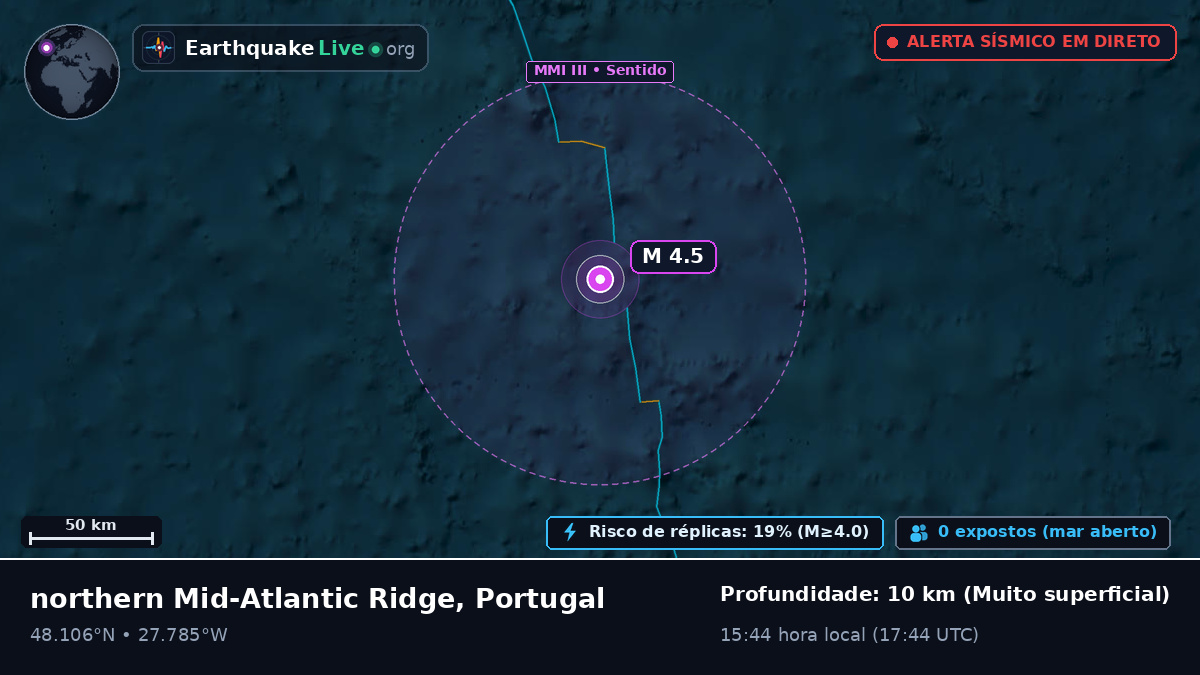 Oceano Atlântico Norte (Portugal)