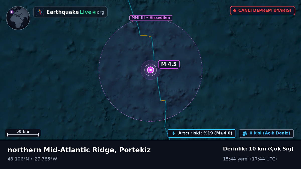Kuzey Atlantik Okyanusu (Portekiz)