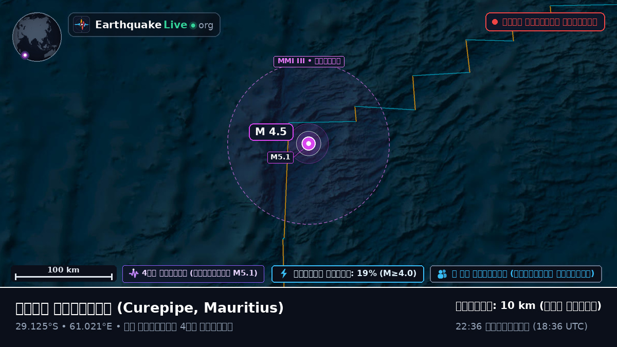 ভারত মহাসাগর (Mauritius)