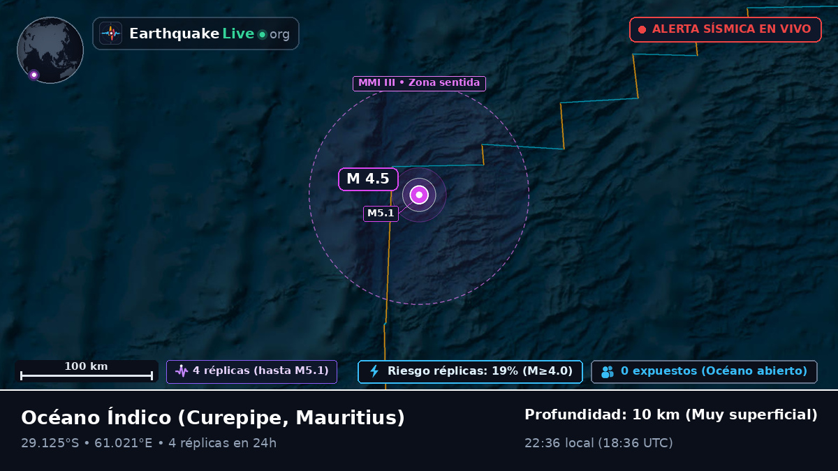 Océano Índico (Mauritius)