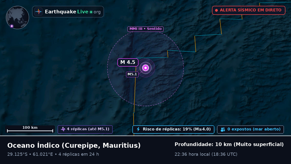Oceano Índico (Mauritius)