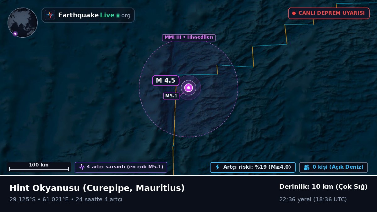 Hint Okyanusu (Mauritius)