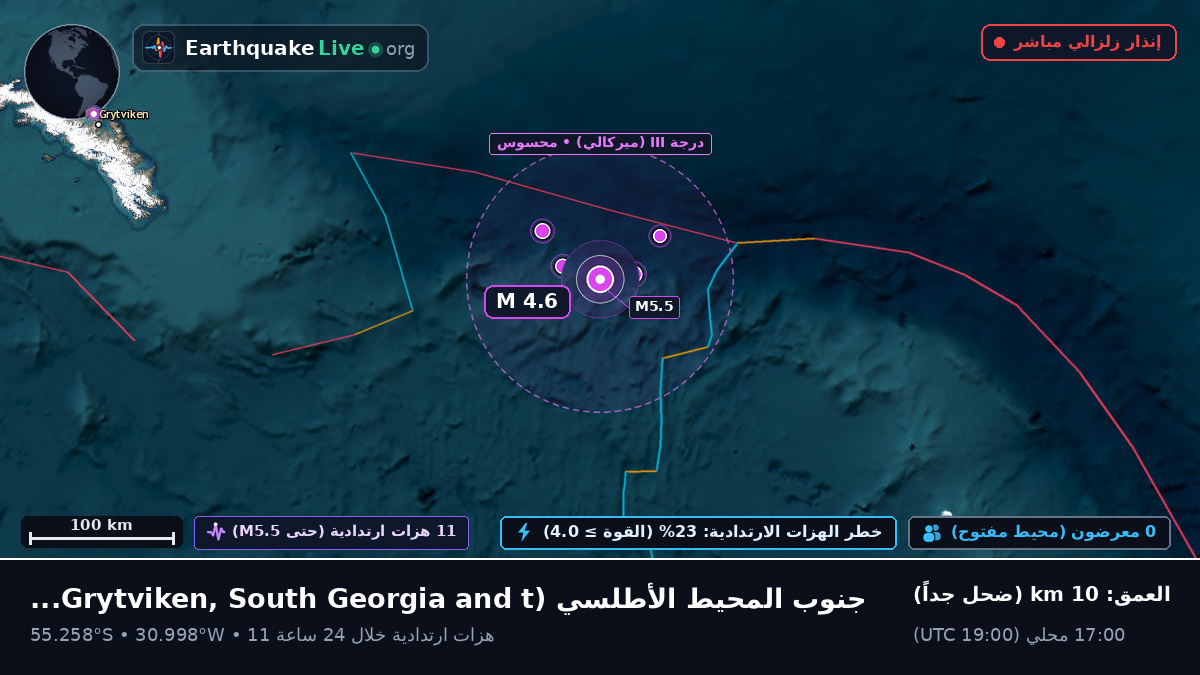 جنوب المحيط الأطلسي (South Georgia and the Islands)