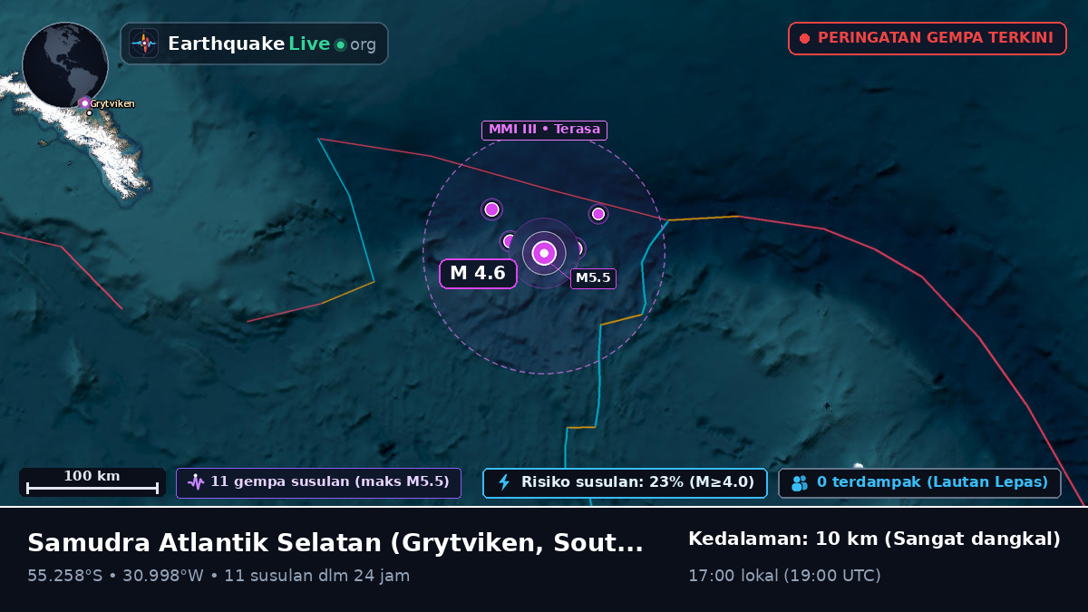 Samudra Atlantik Selatan (South Georgia and the Islands)