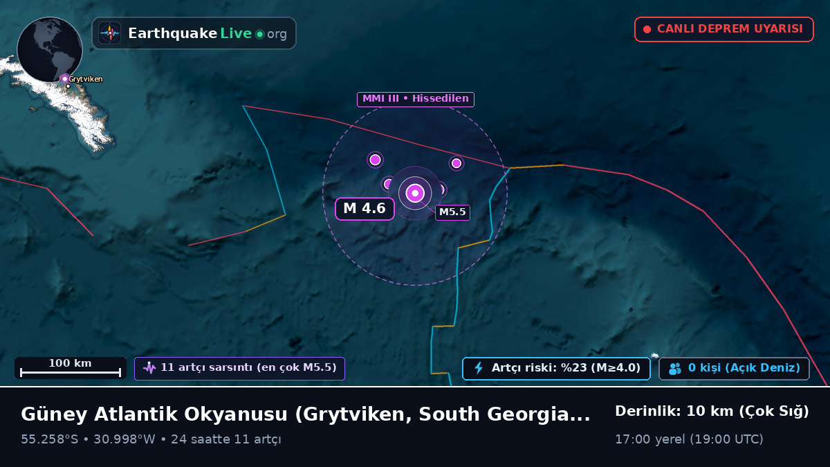 Güney Atlantik Okyanusu (South Georgia and the Islands)