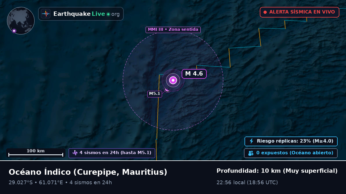 Océano Índico (Mauritius)