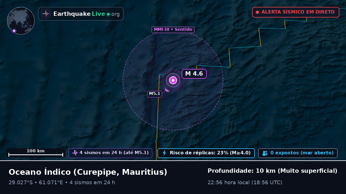 Oceano Índico (Mauritius)