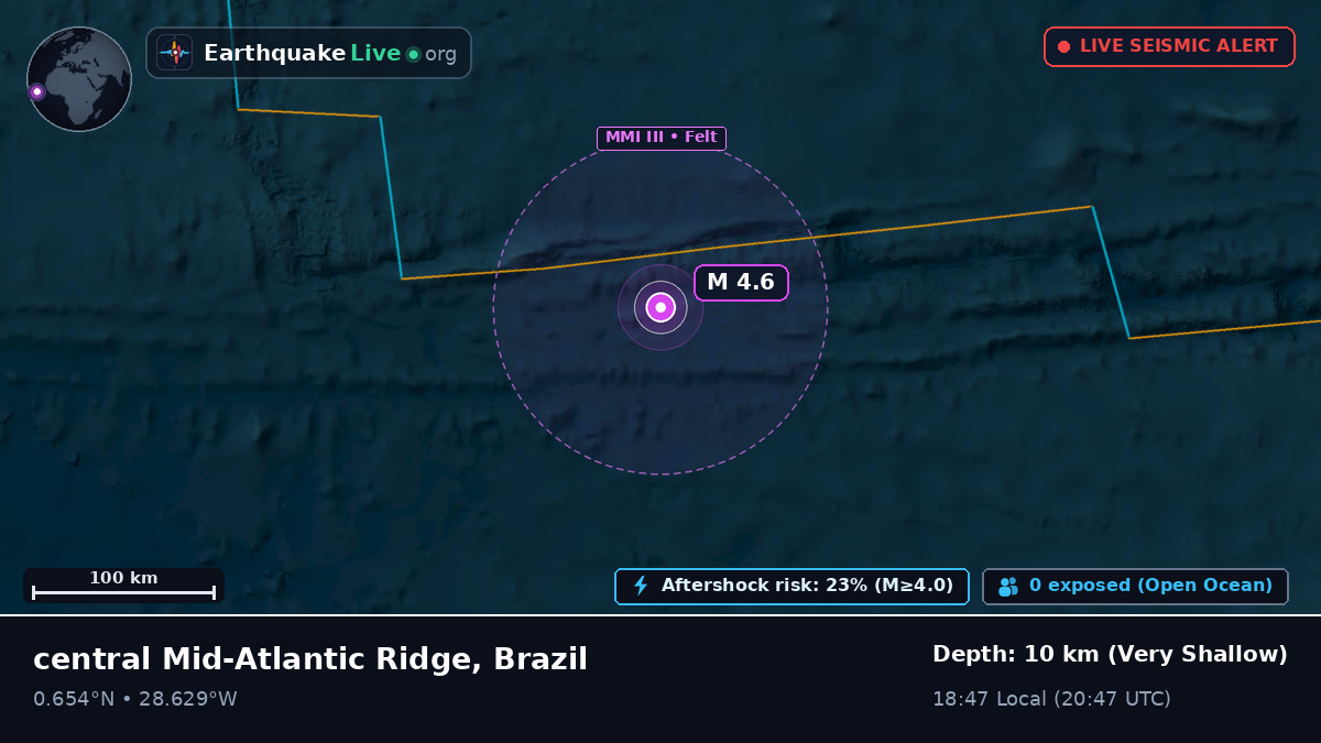 North Atlantic Ocean (Brazil)