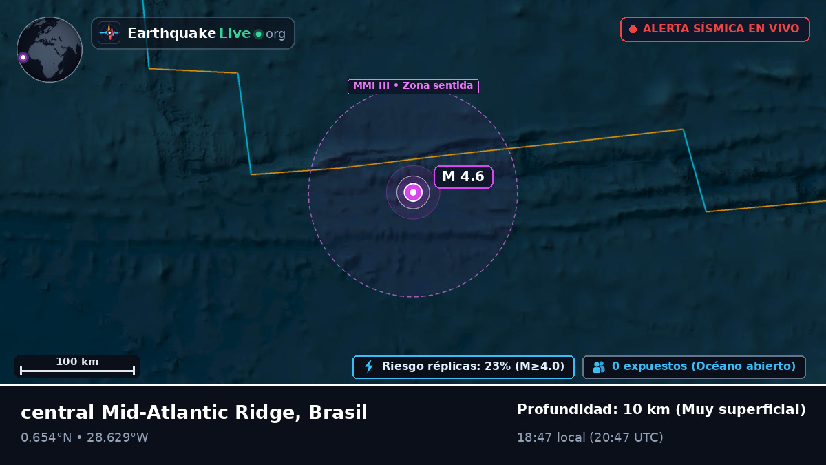 Océano Atlántico Norte (Brasil)
