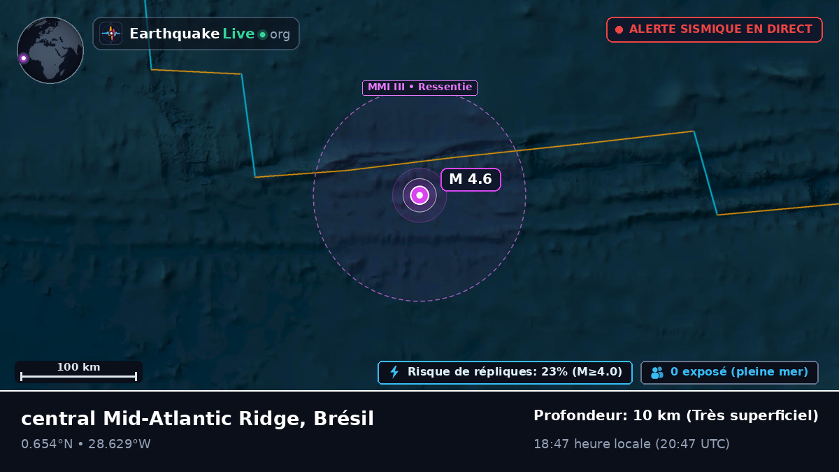 Océan Atlantique Nord (Brésil)