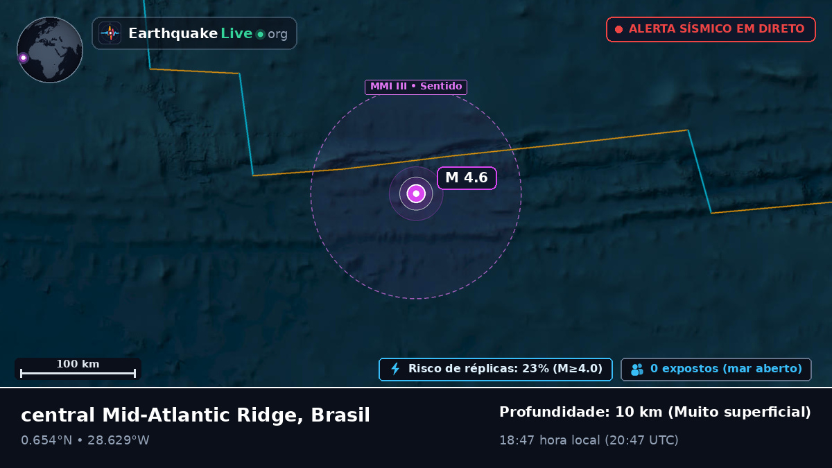 Oceano Atlântico Norte (Brasil)