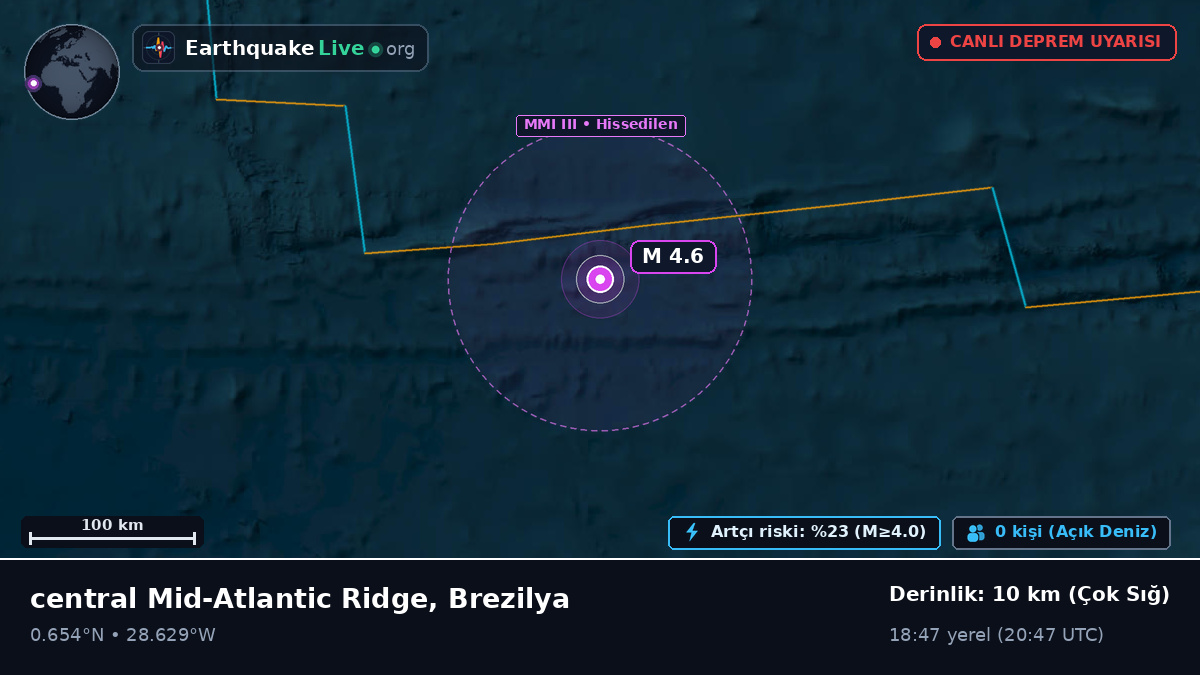 Kuzey Atlantik Okyanusu (Brezilya)