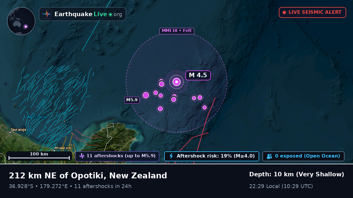 Off the coast of Gisborne, New Zealand