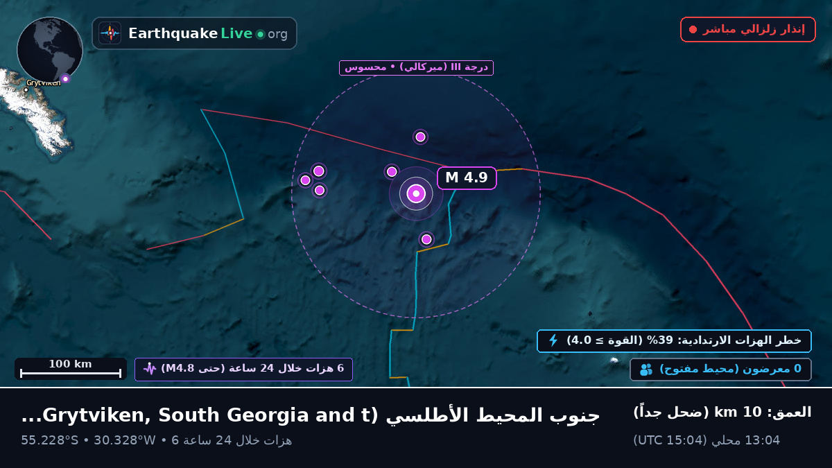 جنوب المحيط الأطلسي (South Georgia and the Islands)