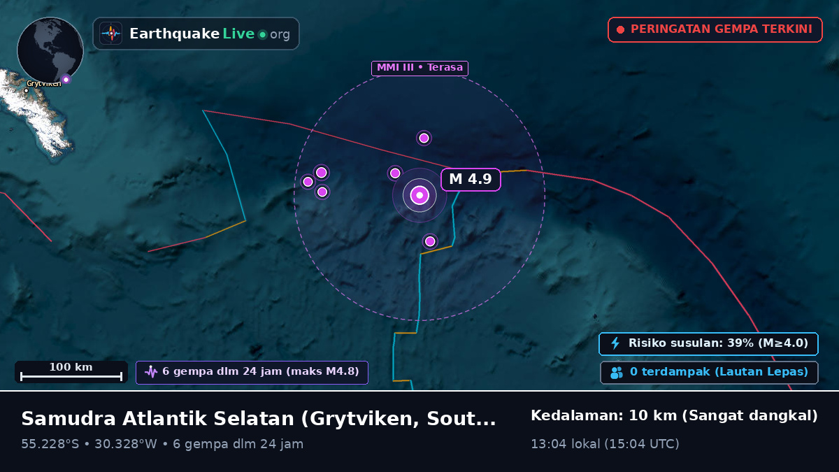 Samudra Atlantik Selatan (South Georgia and the Islands)