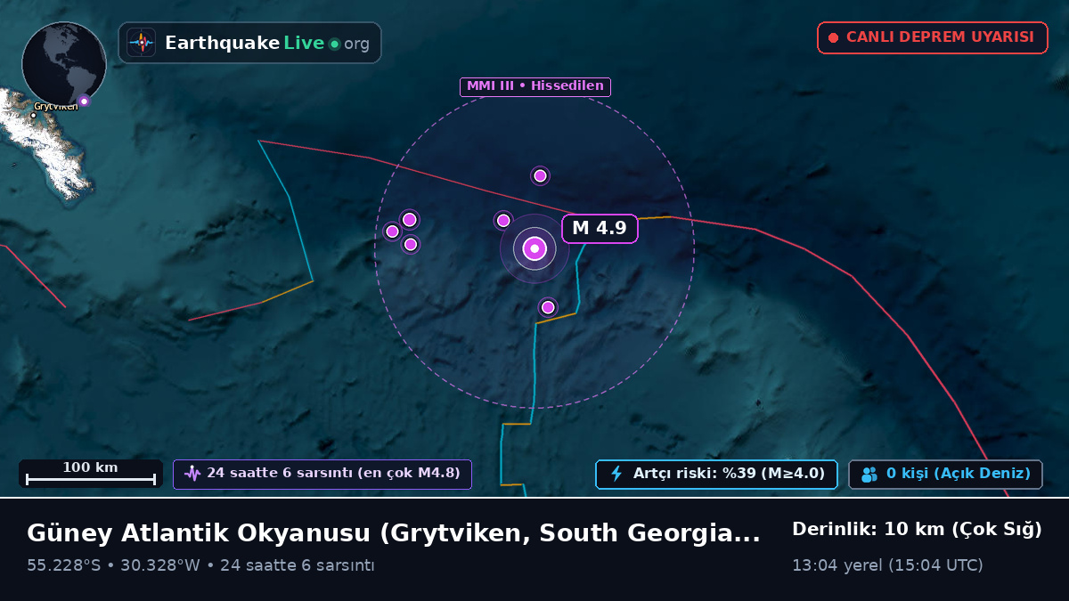 Güney Atlantik Okyanusu (South Georgia and the Islands)