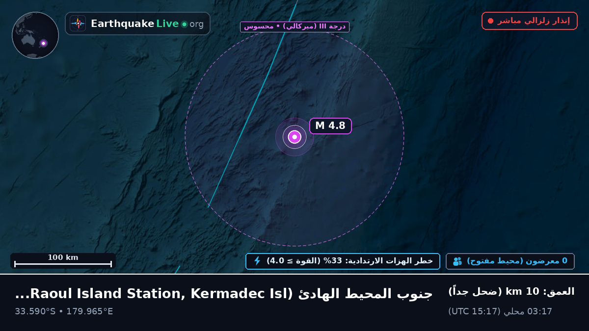 جنوب المحيط الهادئ (Kermadec Islands)