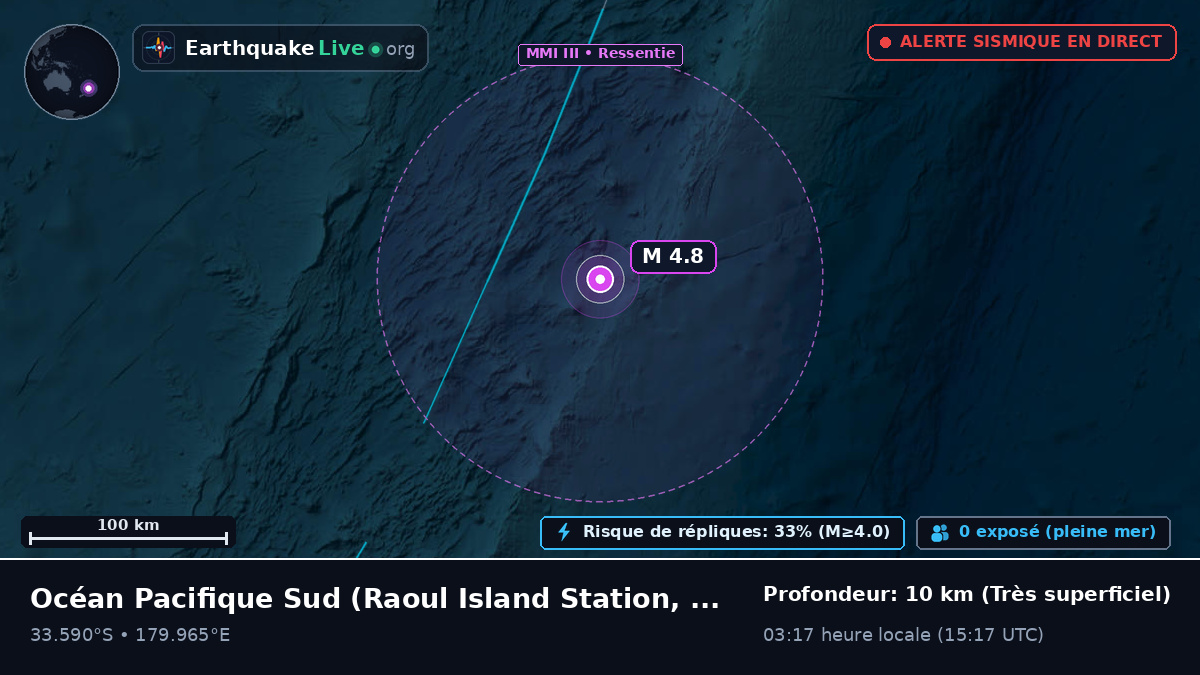 Océan Pacifique Sud (Kermadec Islands)