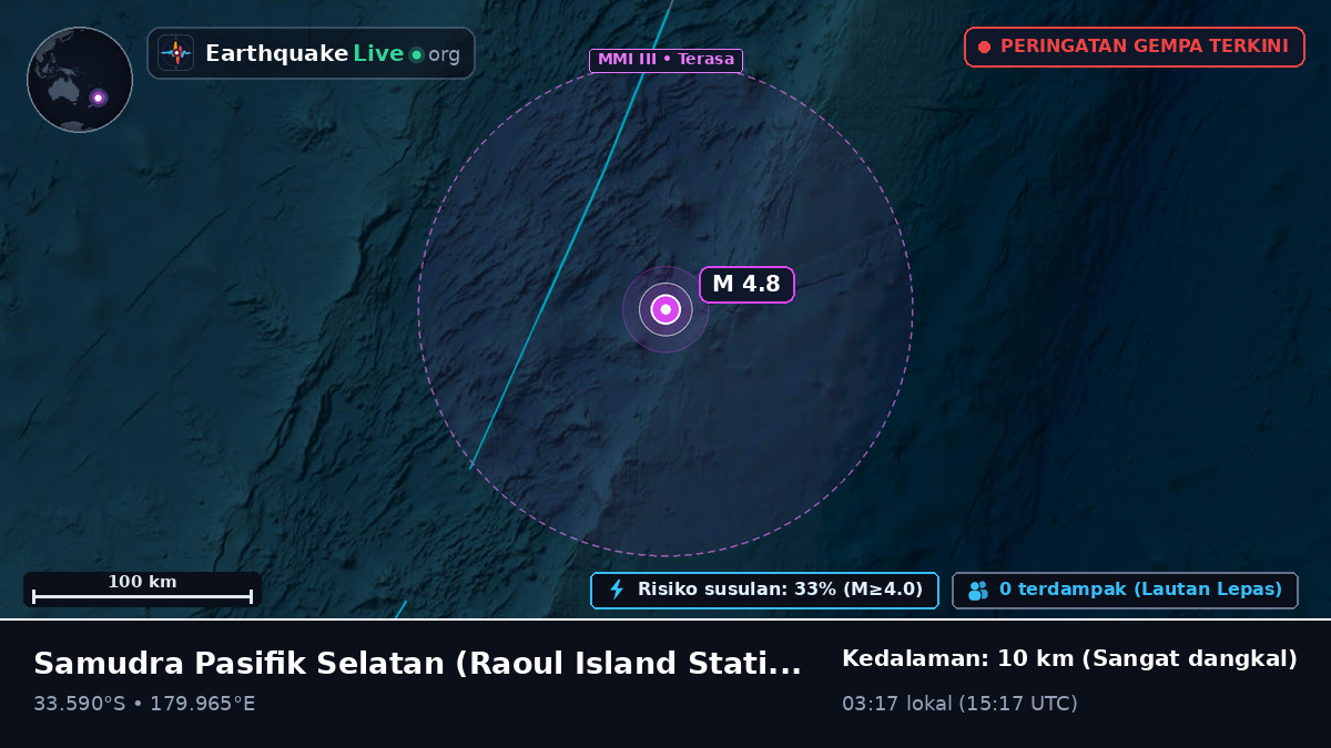 Samudra Pasifik Selatan (Kermadec Islands)