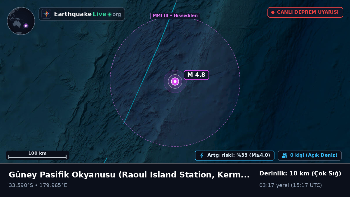 Güney Pasifik Okyanusu (Kermadec Islands)
